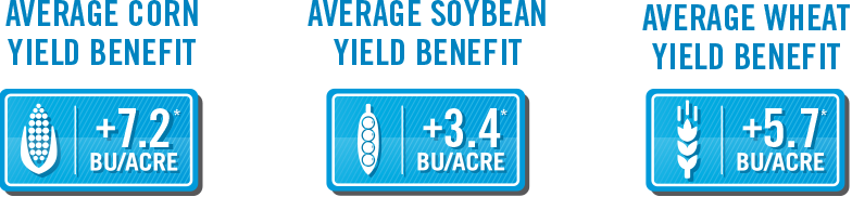 Regalia Rx Yield Data